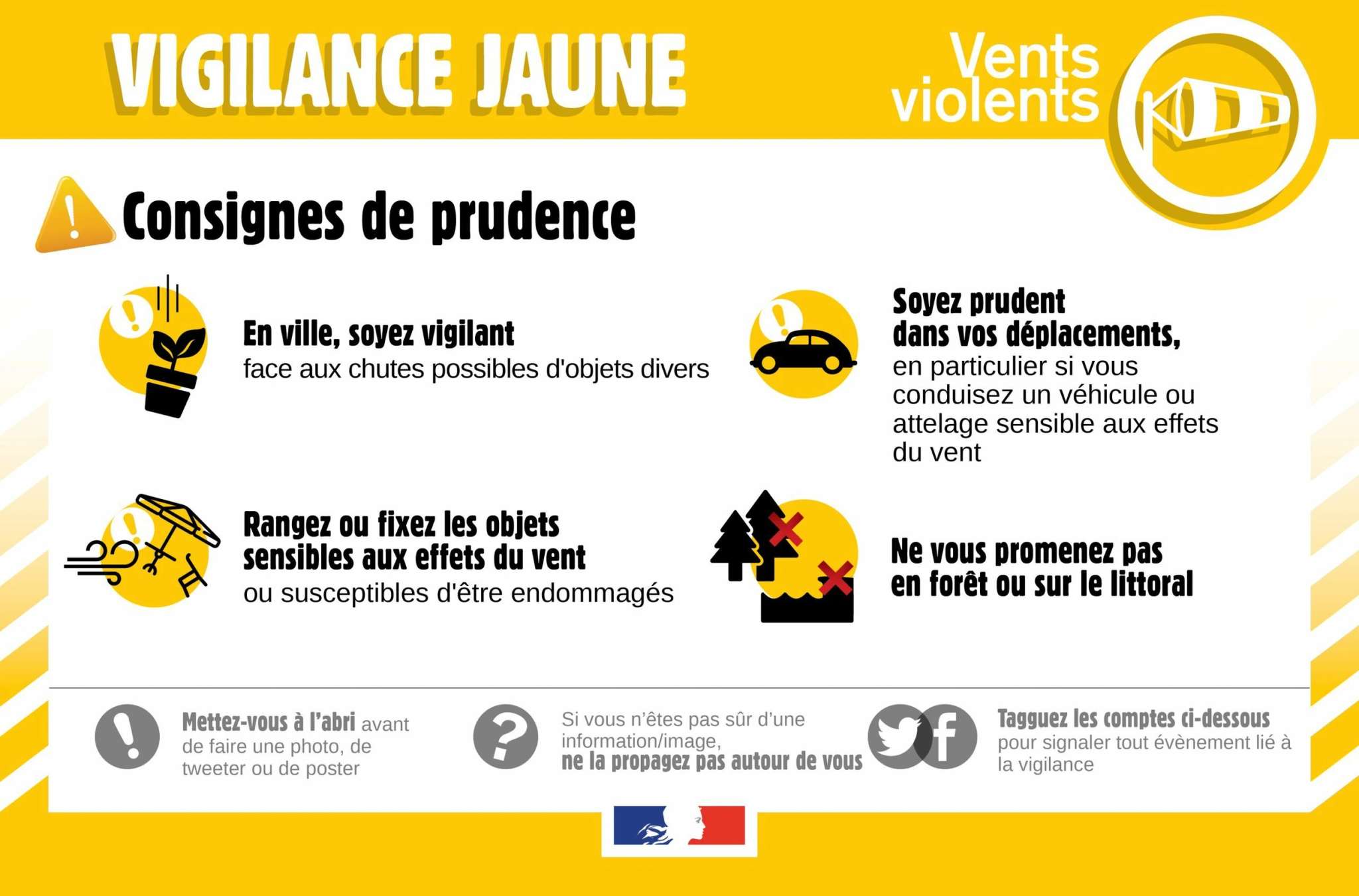 Affiche de vigilance jaune avec consignes de prudence face aux vents violents et recommandations de sécurité